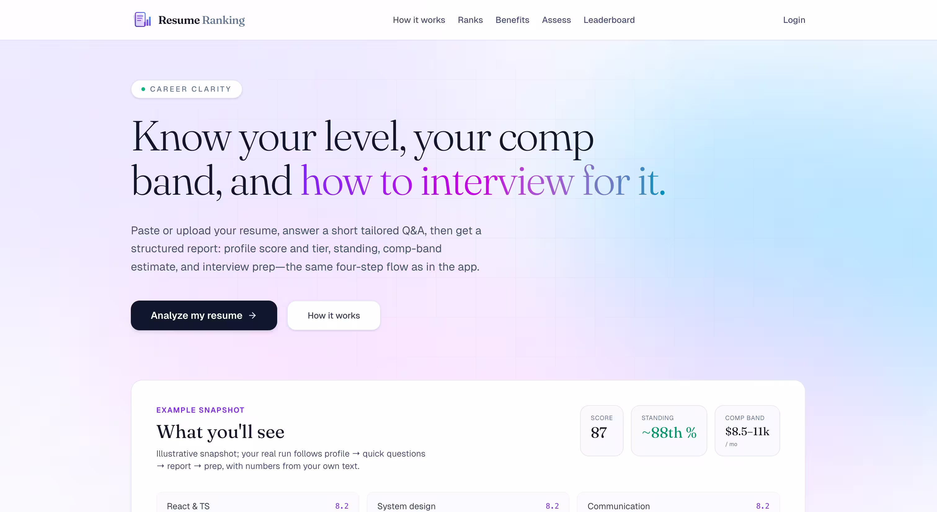 Resume Ranking